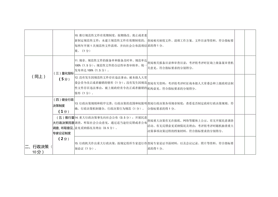 广东省依法行政考评行政系统内部考核评分表一.docx_第3页