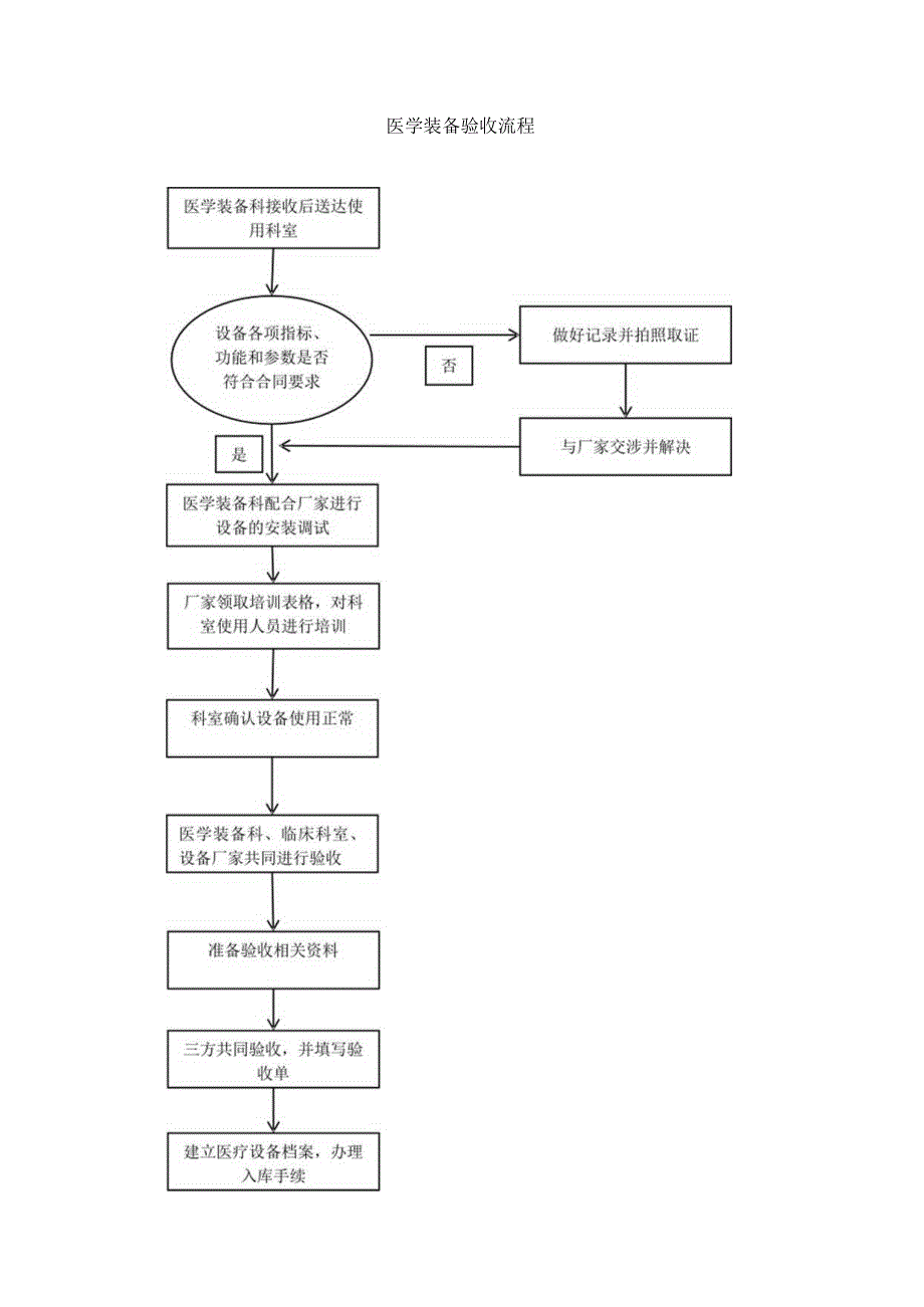 医学装备验收制度.docx_第3页