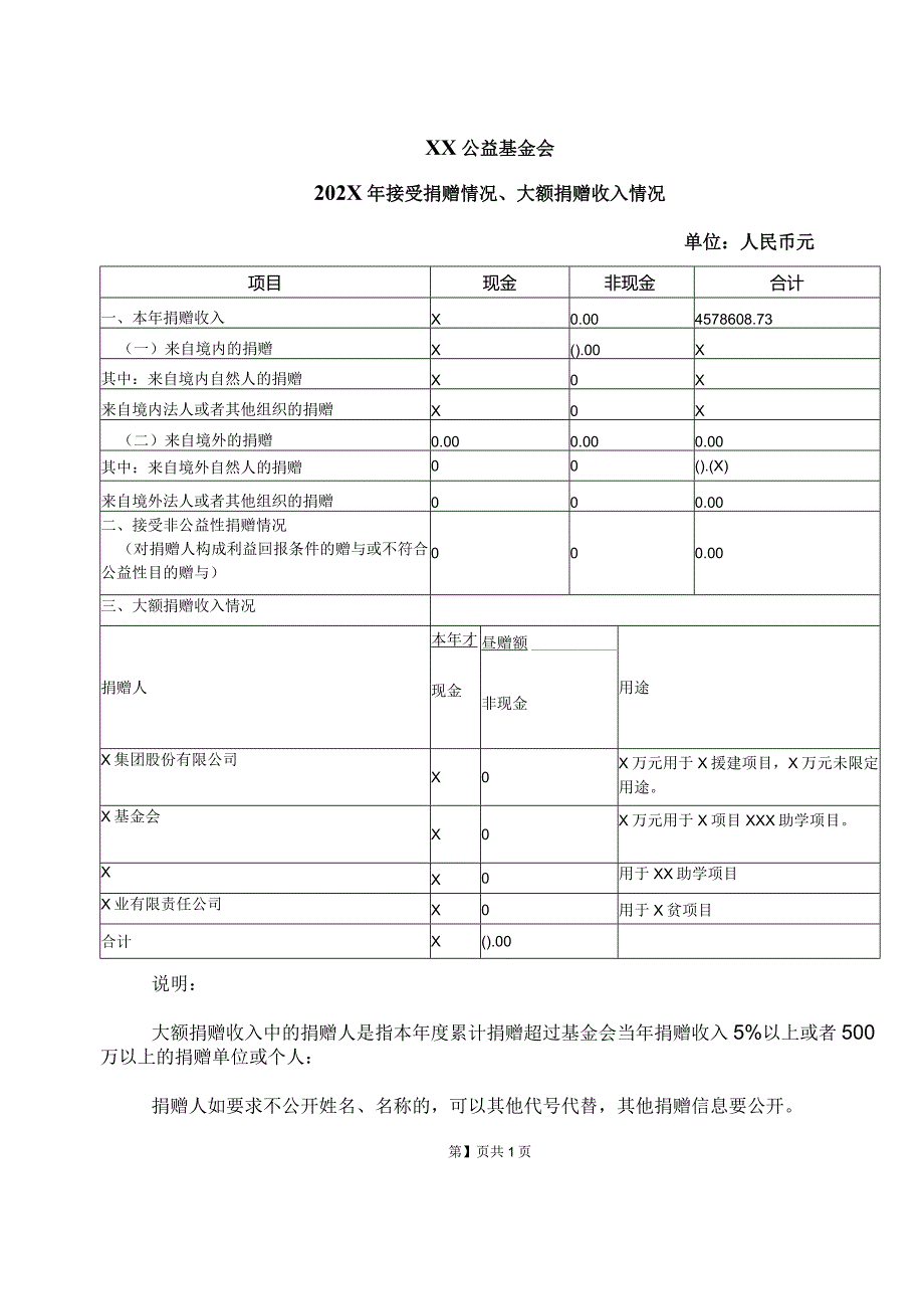 XX公益基金会202X年接受捐赠情况、大额捐赠收入情况（）.docx_第1页