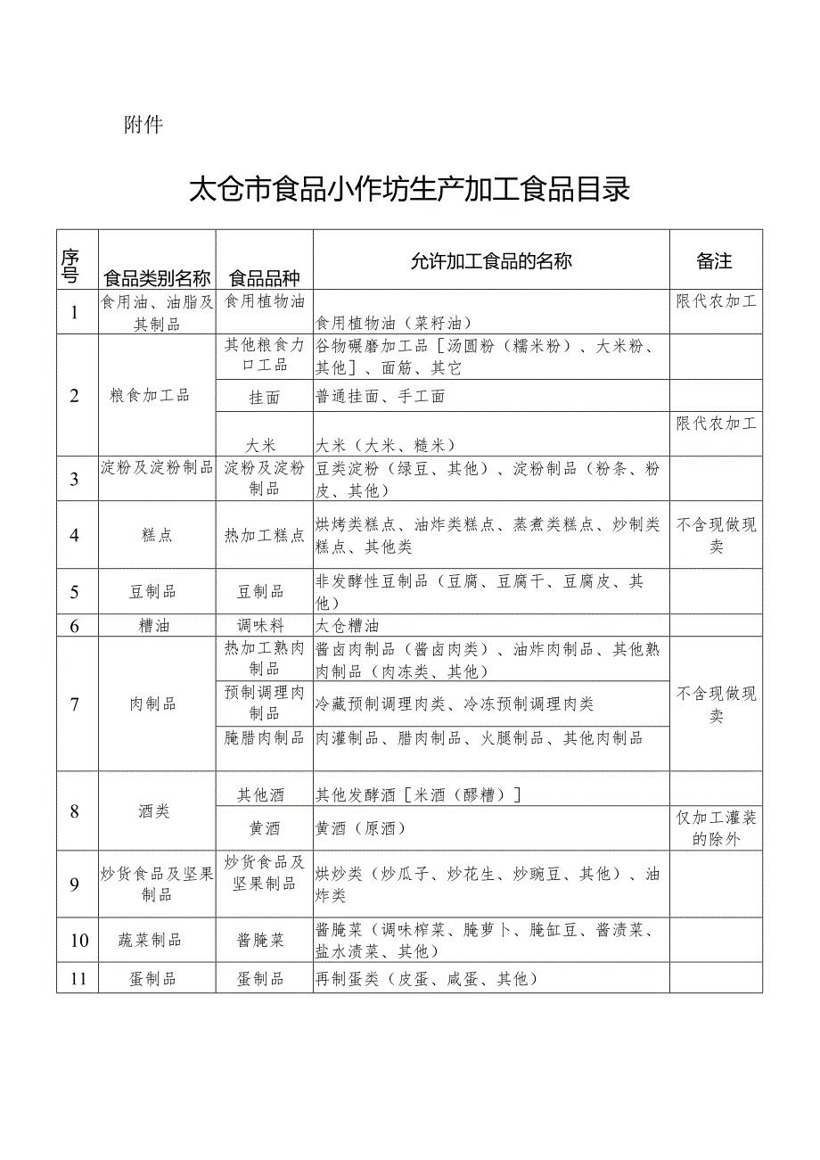 新时代食品小作坊生产加工食品目录(1).docx_第1页