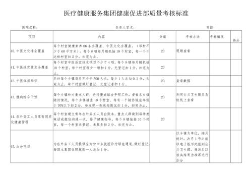 医疗健康服务集团健康促进部质量考核标准.docx