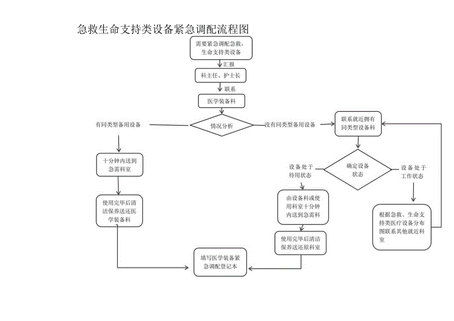 医院急救生命支持类设备日常交接记录表.3.docx_第3页