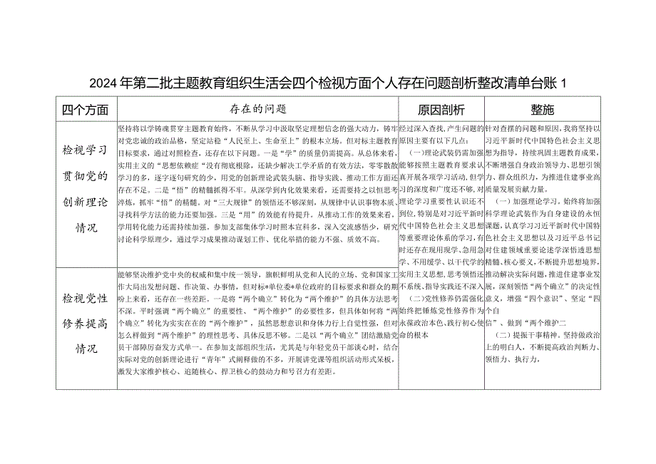 20232024个人四个检视党性修养提高情况等4个方面查摆存在问题整改清单台账3篇.docx_第1页