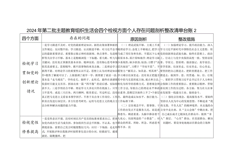 20232024个人四个检视党性修养提高情况等4个方面查摆存在问题整改清单台账3篇.docx_第3页
