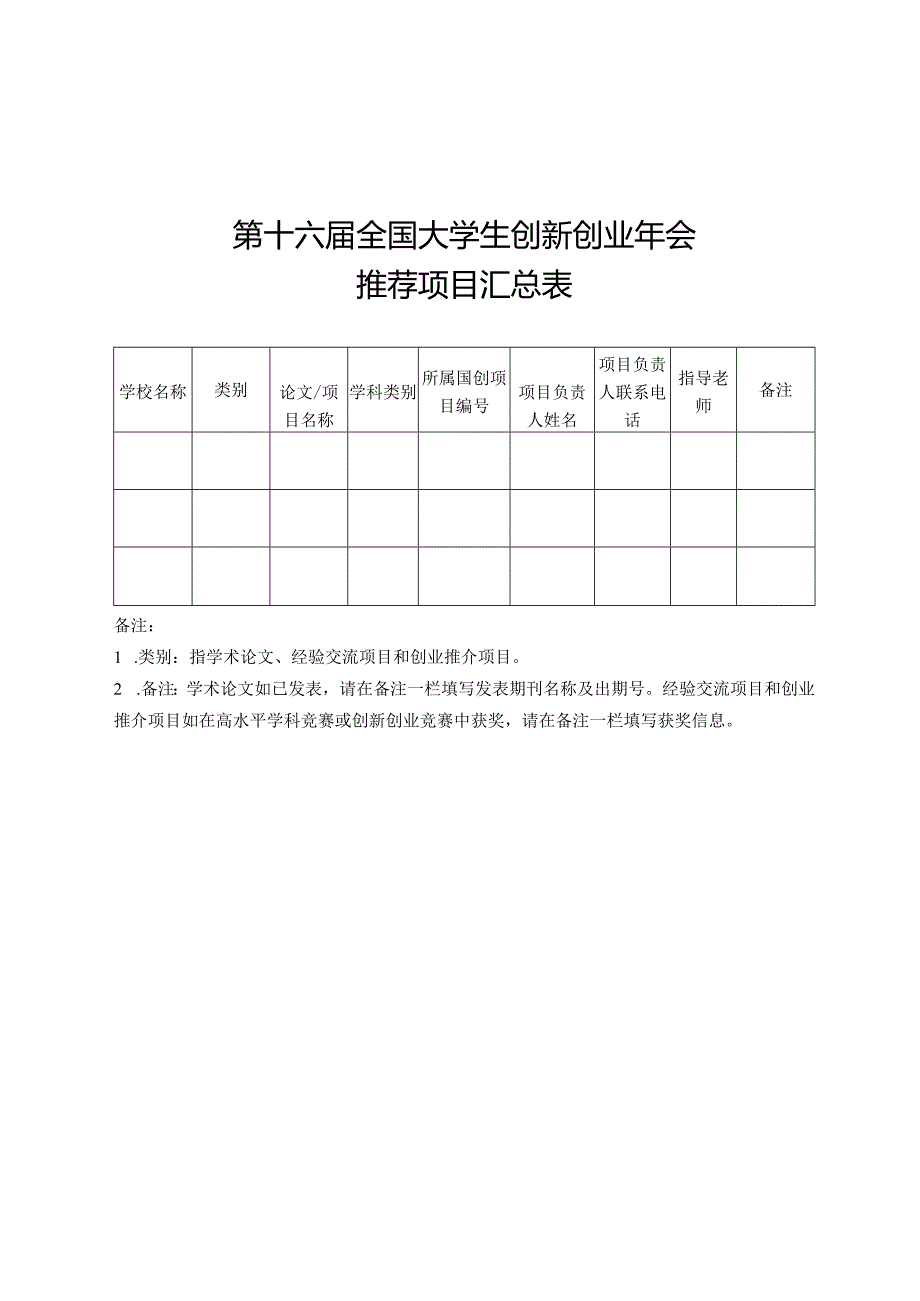 第十六全国大学生创新创业年会推荐项目汇总表.docx_第1页