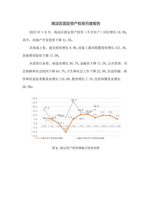 海淀区固定资产投资月度报告.docx