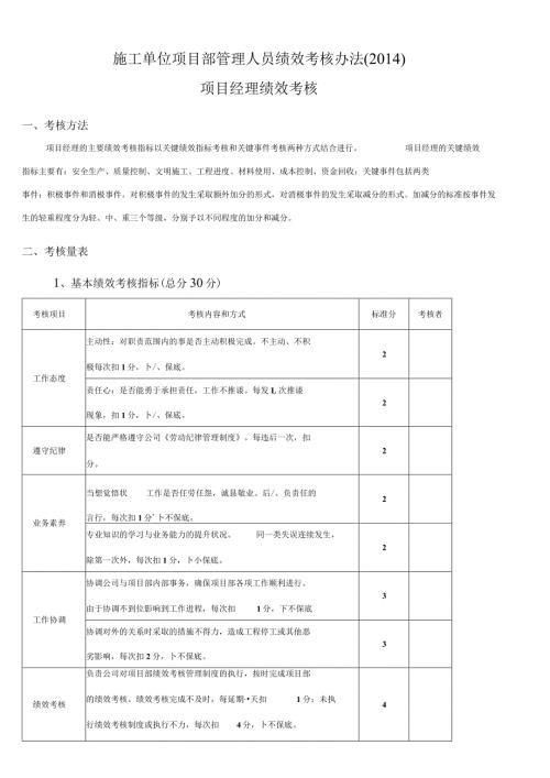 施工单位项目部管理人员绩效考核办法.docx