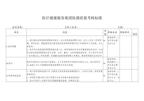 医疗健康服务集团院感质量考核标准.docx