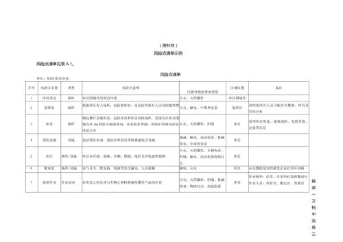 烟花爆竹批发企业风险点、场所与设施、作业活动风险管控清单、隐患排查表、治理台账示例.docx