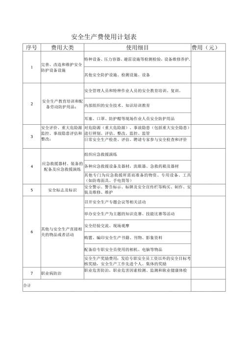 安全生产费用提取和使用计划表.docx
