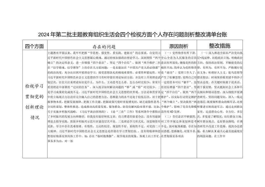 县长2024年学习贯彻党的创新理论、党性修养提高、联系服务群众、发挥先锋模范作用情况四个方面个人存在问题整改清单台账.docx_第1页