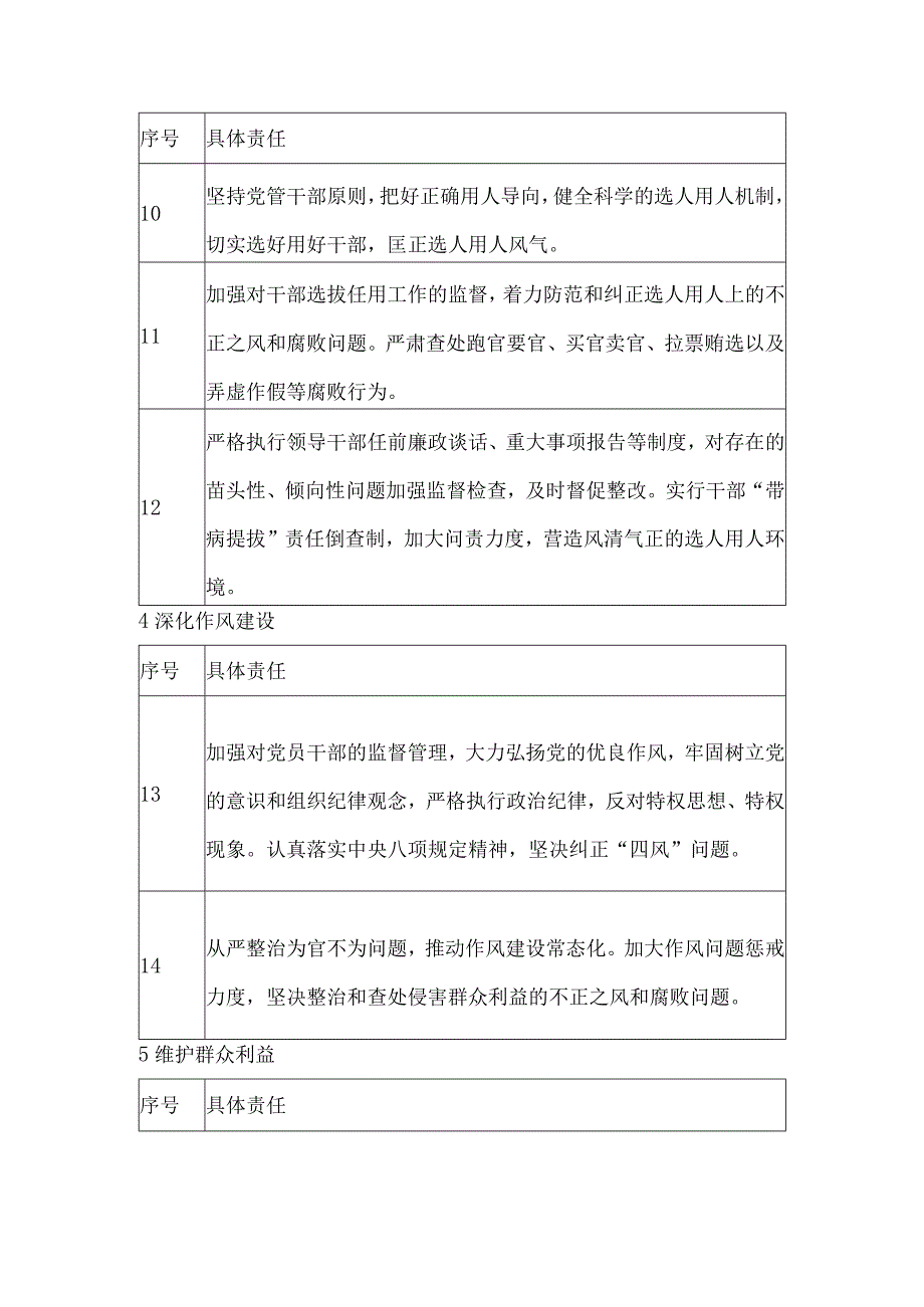 街道党工委党风廉政建设主体责任清单.docx_第3页