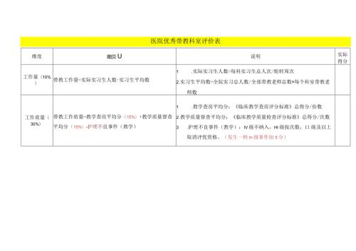 医院优秀带教科室评优教学标准.docx