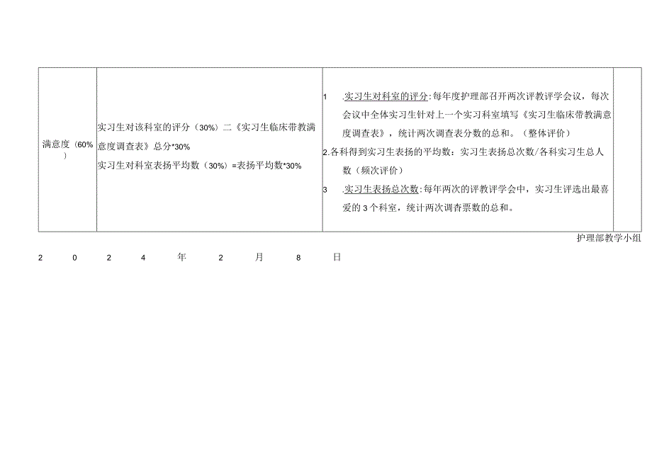 医院优秀带教科室评优教学标准.docx_第2页