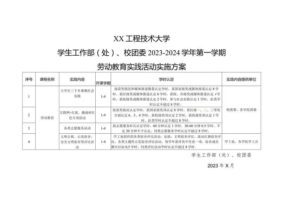 XX工程技术大学学生工作部X第X学期劳动教育实践活动实施方案（2023年）.docx_第1页
