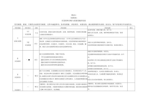 企业应急资料台账与设备设施评估表、演练评估及能力测定表、准备资料参考清单、应急能力评估报告.docx