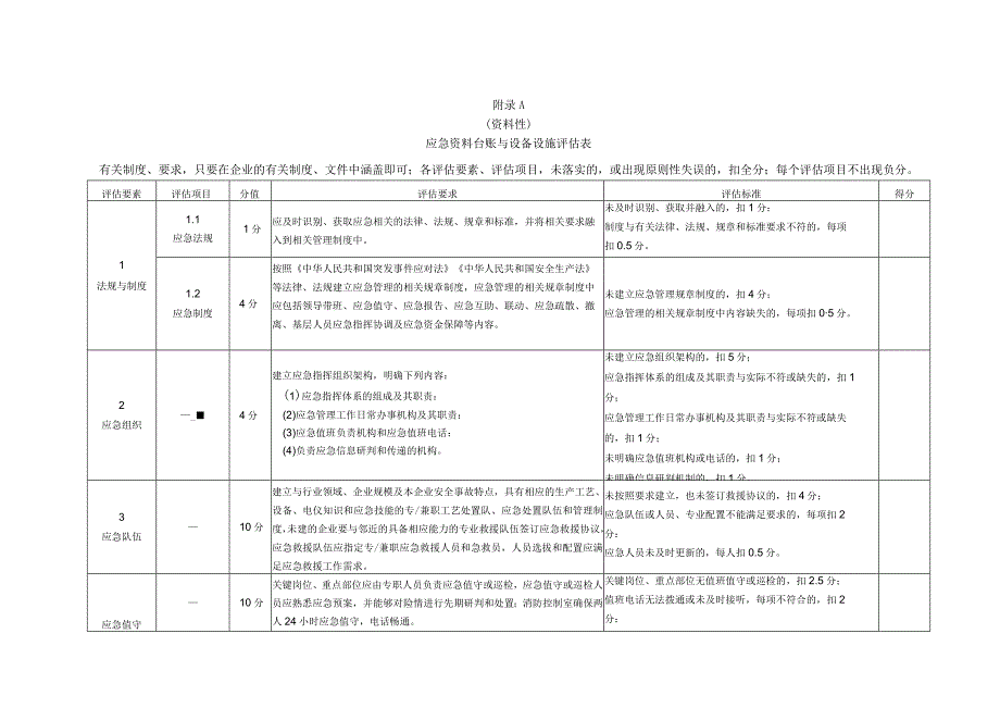 企业应急资料台账与设备设施评估表、演练评估及能力测定表、准备资料参考清单、应急能力评估报告.docx_第1页