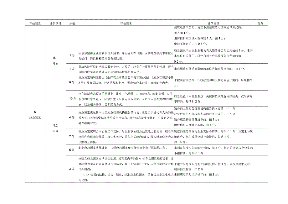 企业应急资料台账与设备设施评估表、演练评估及能力测定表、准备资料参考清单、应急能力评估报告.docx_第2页