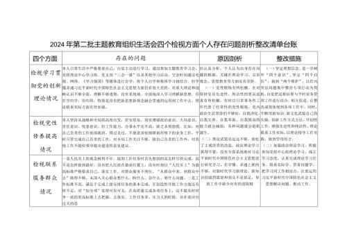 2023第二批检视学习贯彻党的创新理论、党性修养提高、联系服务群众、发挥先锋模范作用情况四个方面存在问题整改清单台账.docx