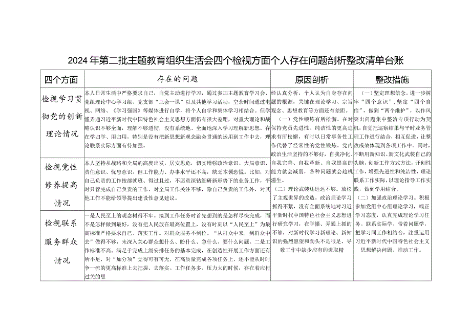 2023第二批检视学习贯彻党的创新理论、党性修养提高、联系服务群众、发挥先锋模范作用情况四个方面存在问题整改清单台账.docx_第1页