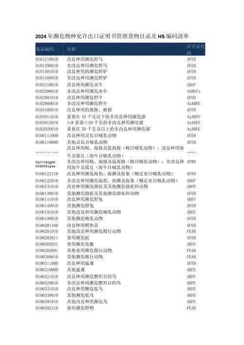 2024年濒危物种允许出口证明书管理货物目录及HS编码清单.docx