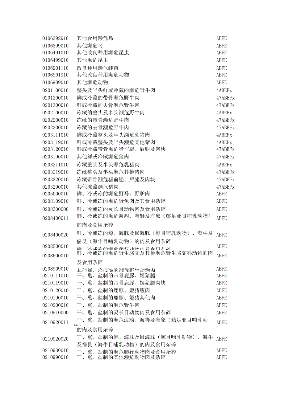 2024年濒危物种允许出口证明书管理货物目录及HS编码清单.docx_第2页