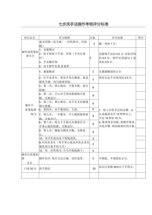 七步洗手法操作考核评分标准及原则.docx