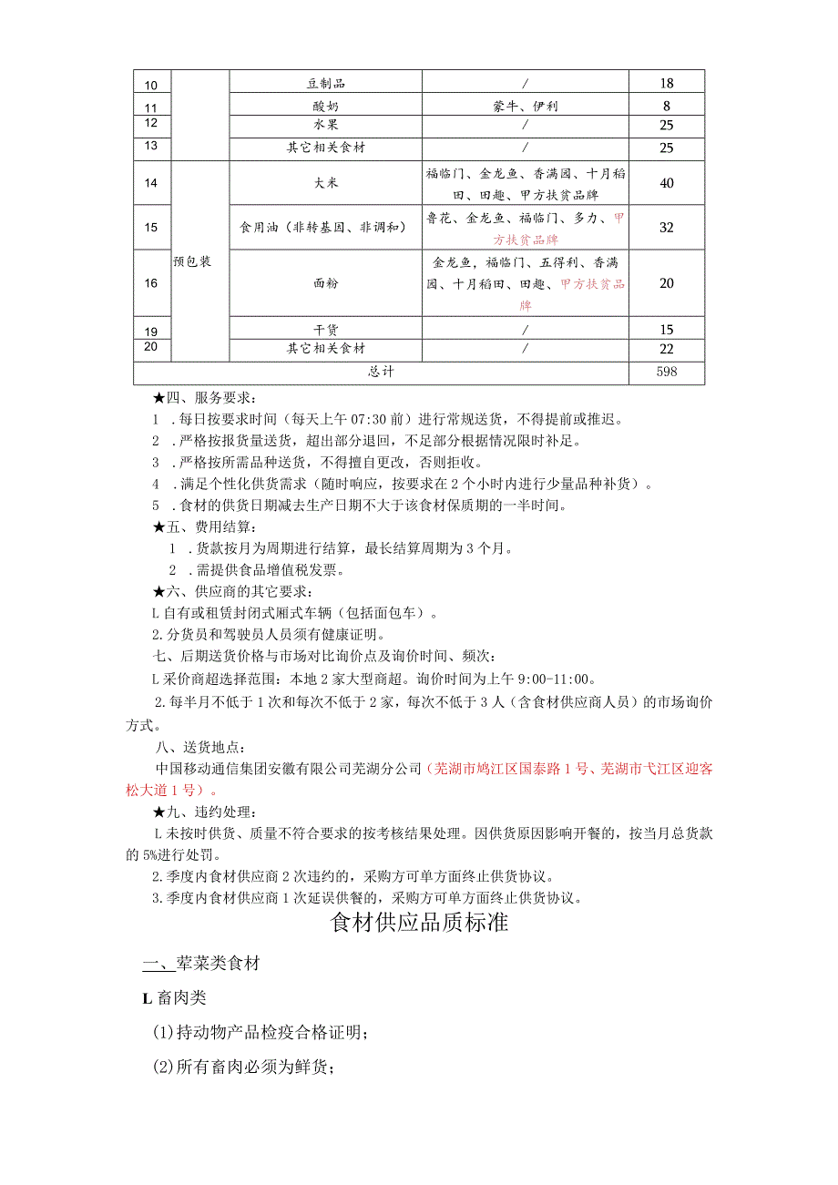 芜湖分公司20232025年食堂食材配送服务采购项目技术规范书.docx_第2页