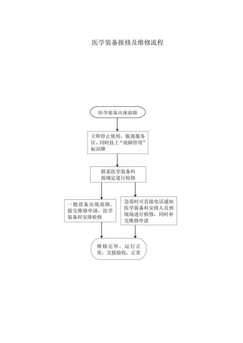 医学装备报修及维修流程.docx