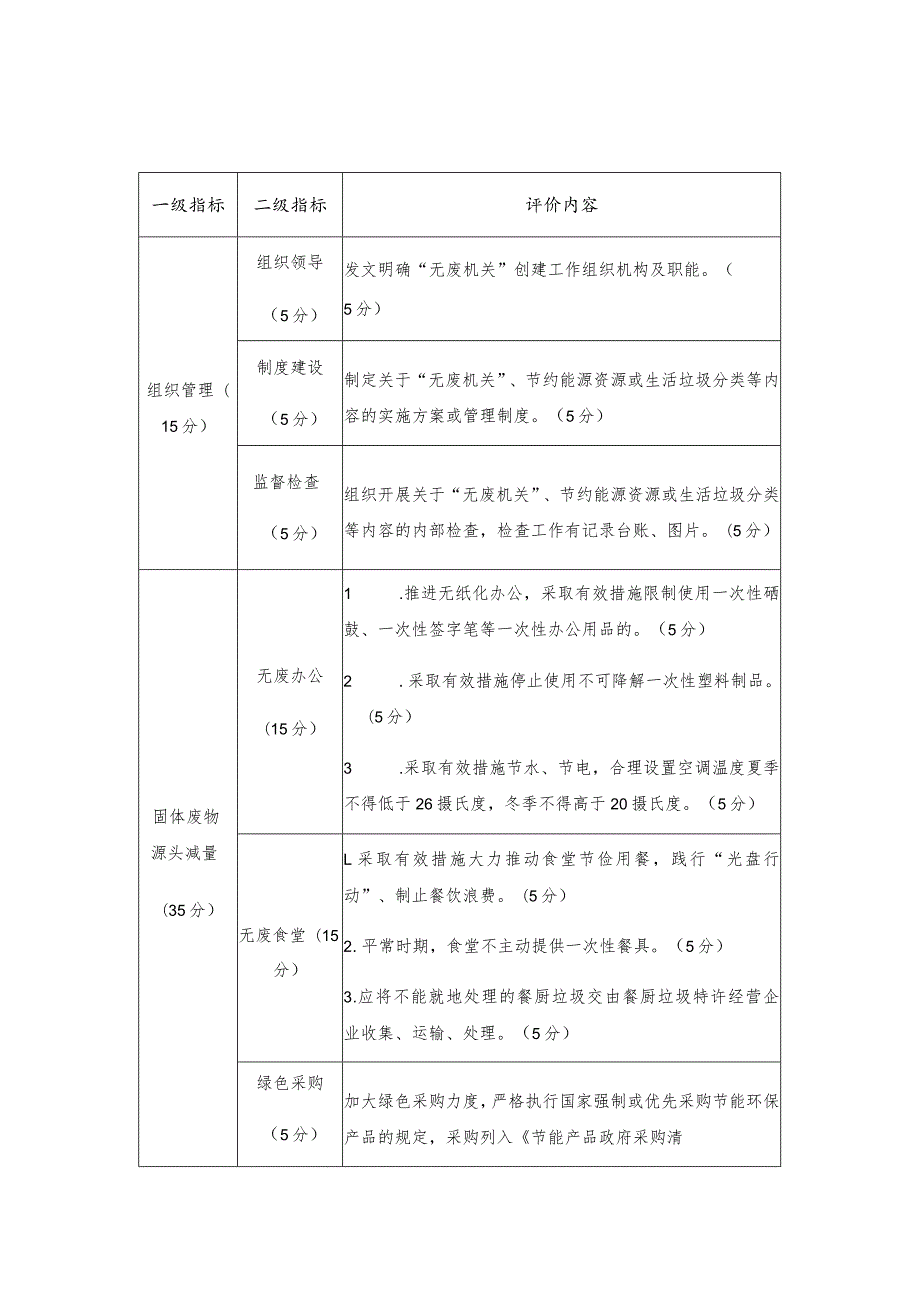 珠海市“无废城市细胞”建设标准无废机关.docx_第2页