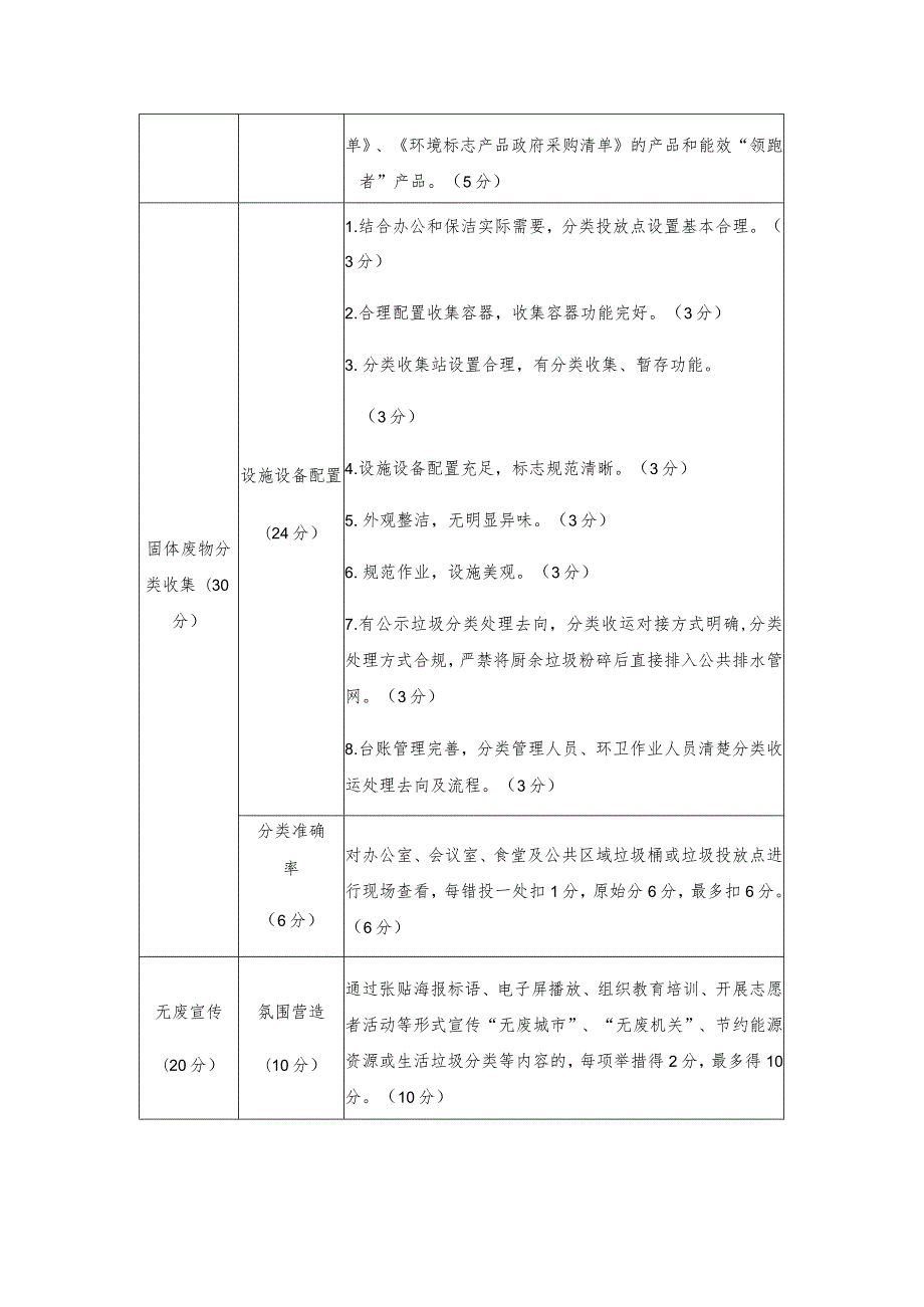 珠海市“无废城市细胞”建设标准无废机关.docx_第3页