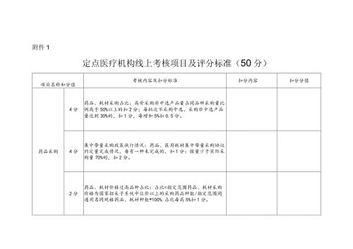 河北定点医疗机构线上考核项目及评分标准.docx