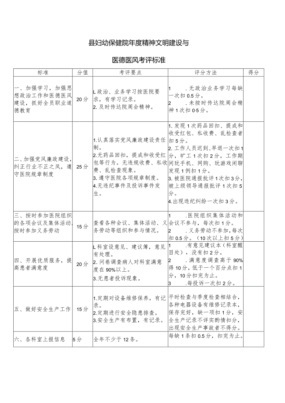 县妇幼保健院精神文明建设与医德医风考评标准.docx_第1页