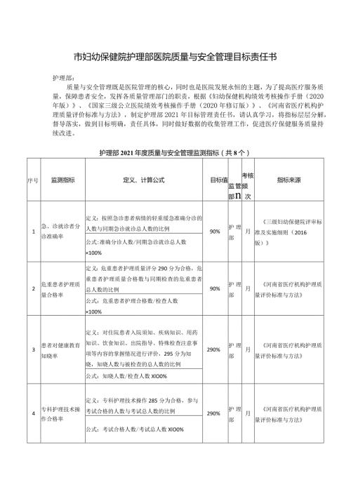 妇幼保健院护理部医院质量与安全管理目标责任书.docx