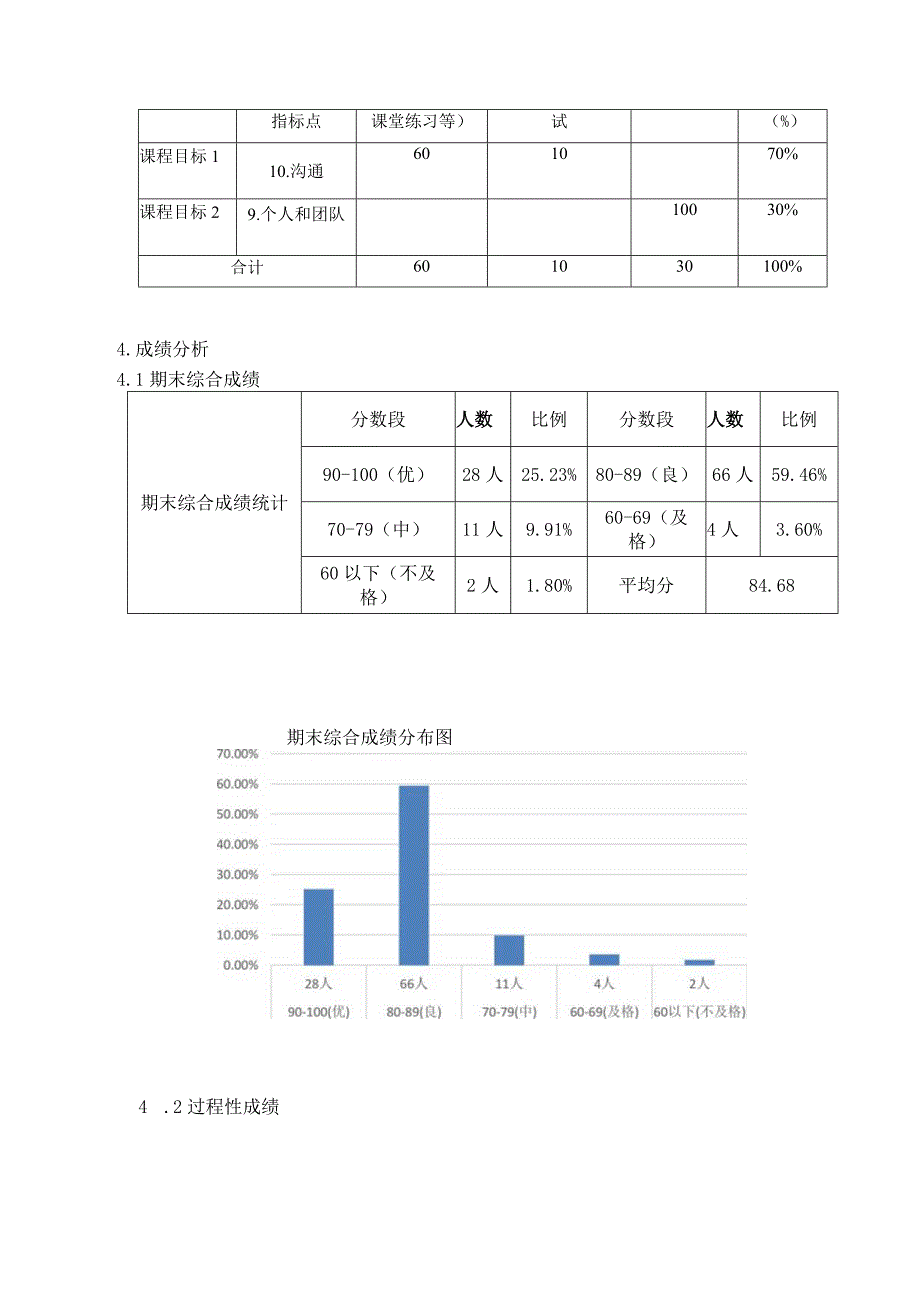 XX工程技术大学《写作与沟通》课程目标达成情况及考试质量分析报告（2024年）.docx_第3页