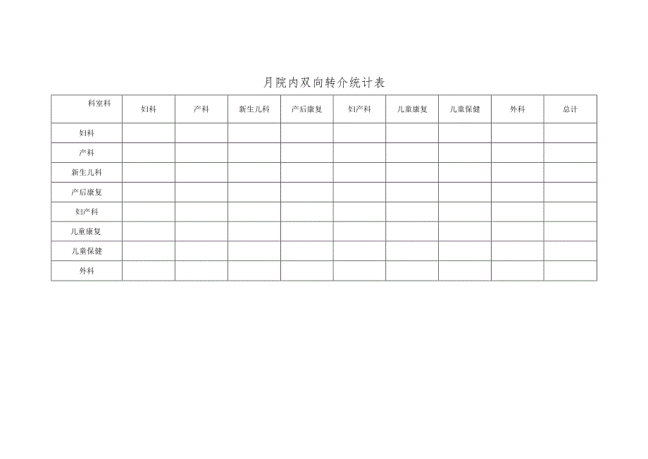 月度院内双向转介统计表.docx_第1页