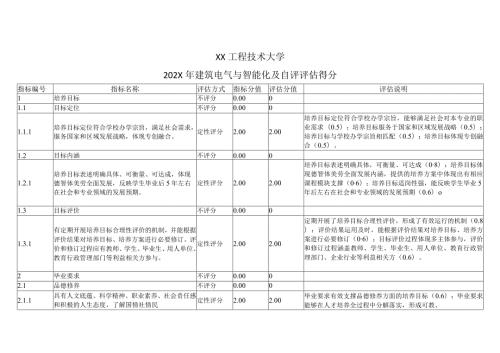 XX工程技术大学202X年建筑电气与智能化及自评评估得分（2024年）.docx