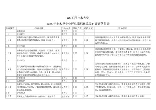 XX工程技术大学202X年土木类专业评估指标体系及自评评估得分（2024年）.docx