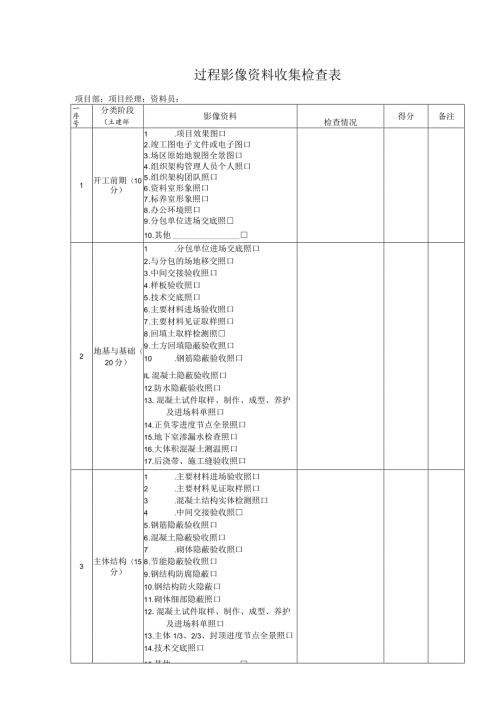 建筑工程创优过程影像资料收集检查表.docx