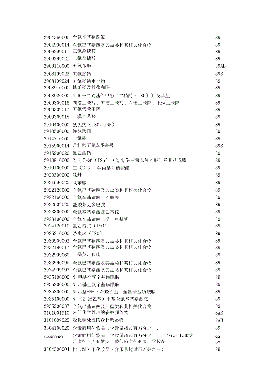 2024年禁止出口管理货物目录及HS编码清单.docx_第2页