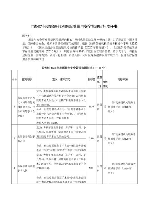 妇幼保健院医务科医院质量与安全管理目标责任书.docx