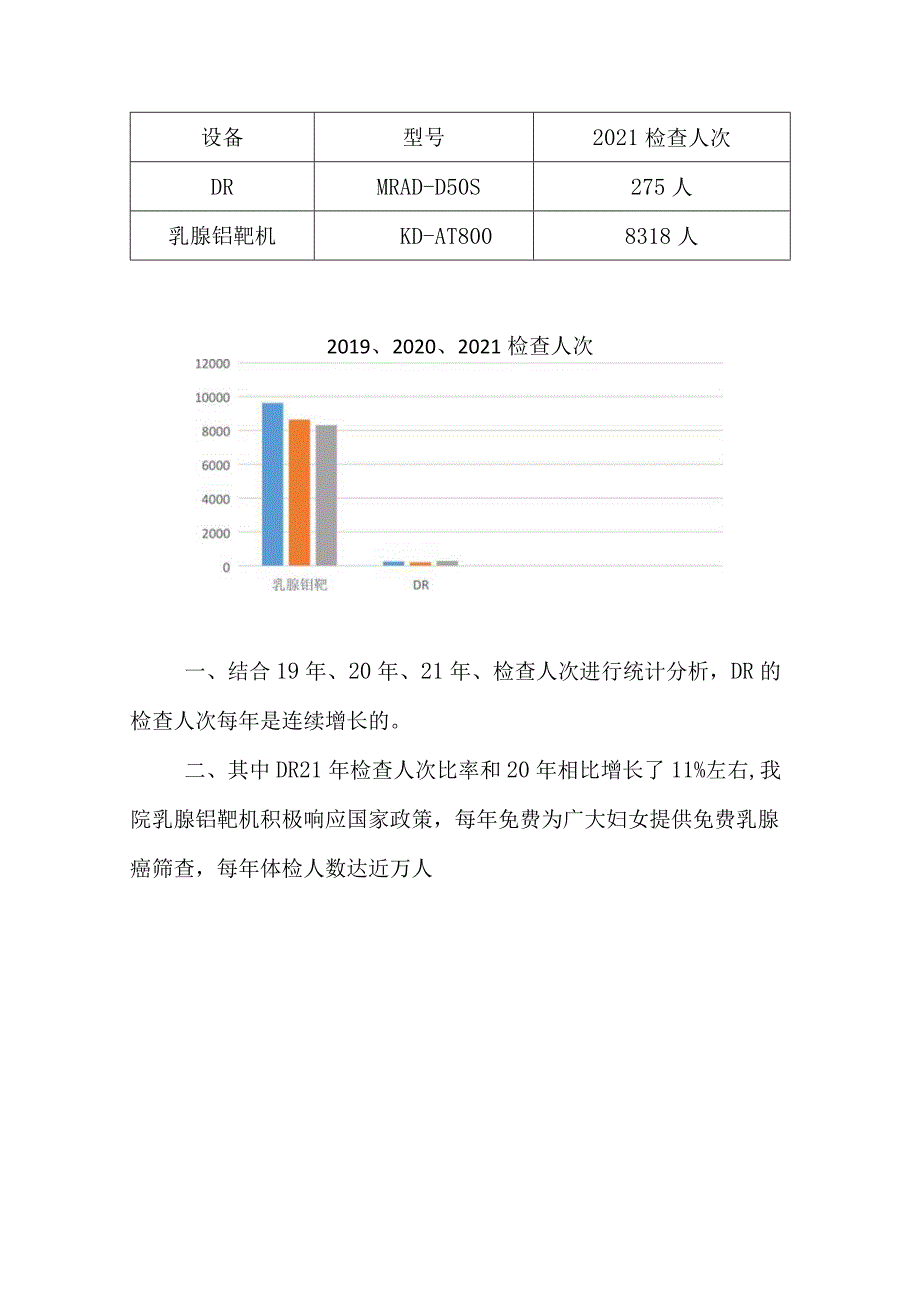 医院大型设备效益分析.docx_第3页
