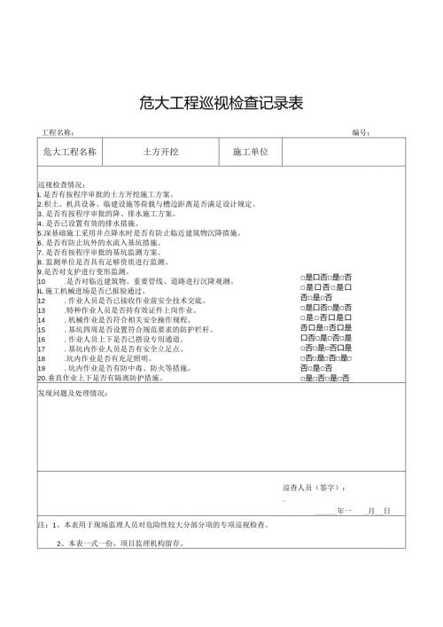 危大工程巡视检查记录表（土方开挖）.docx