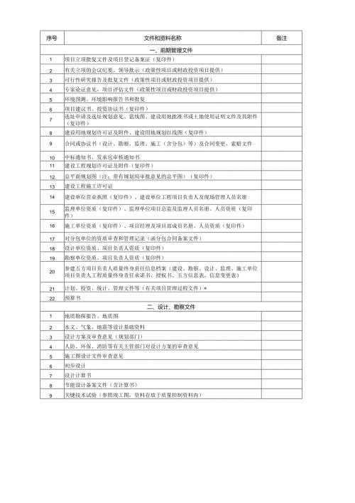 房建工程档案接收内容及排列顺序.docx