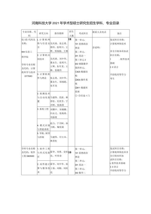 河南科技大学2021年学术型硕士研究生招生学科、专业目录.docx
