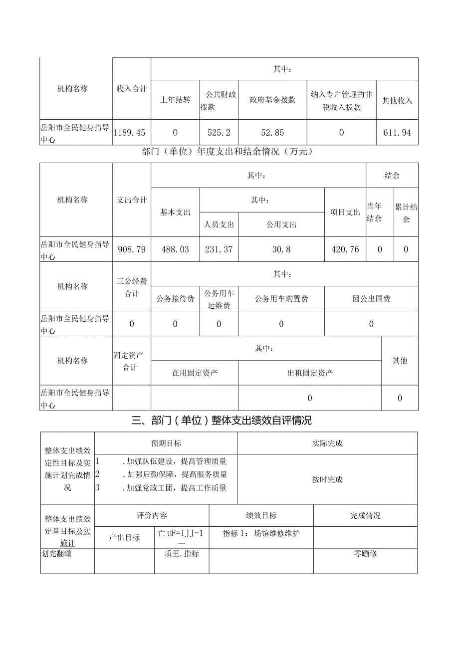 岳阳市2022部门整体支出绩效评价自评报告.docx_第3页