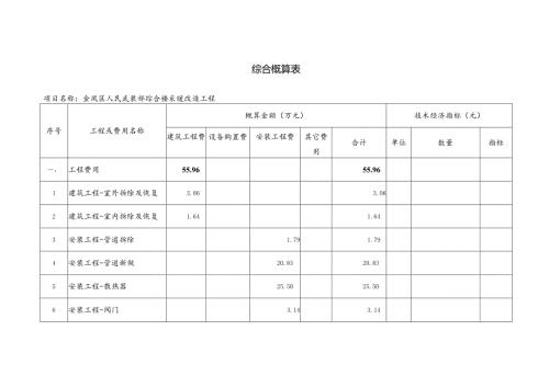 综合概算表金凤区人民武装部综合楼采暖改造工程.docx