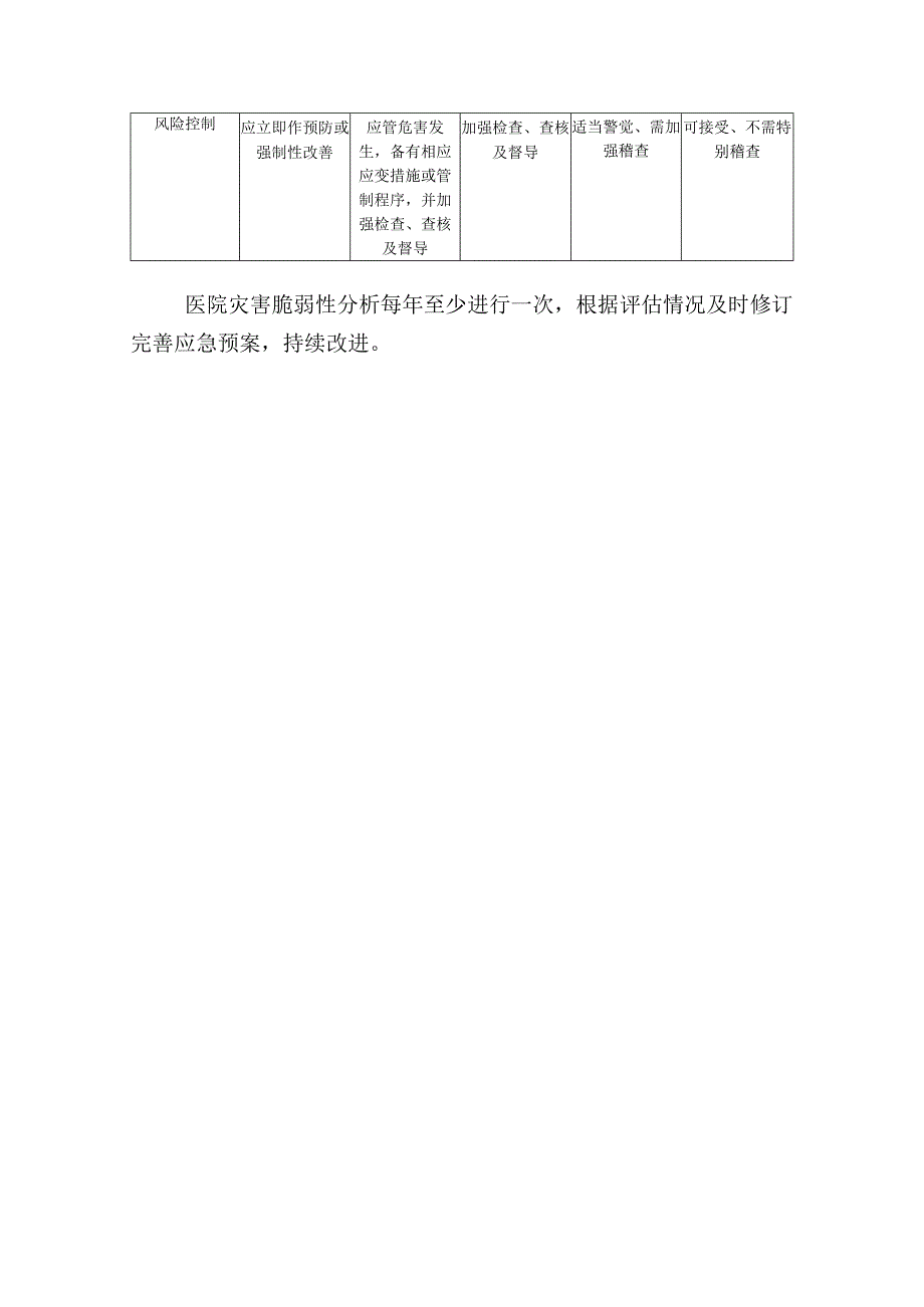 医院灾害脆弱性分析制度(1).docx_第2页