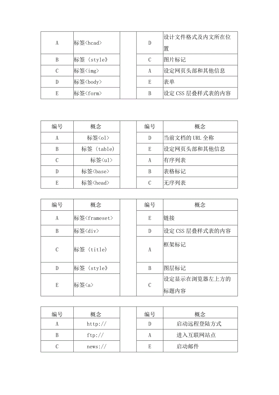 国家开放大学20232024《Dreamweaver网页设》试卷及答案解析（2024年）.docx_第2页