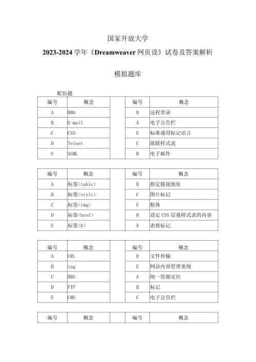 国家开放大学20232024《Dreamweaver网页设》试卷及答案解析（2024年）.docx